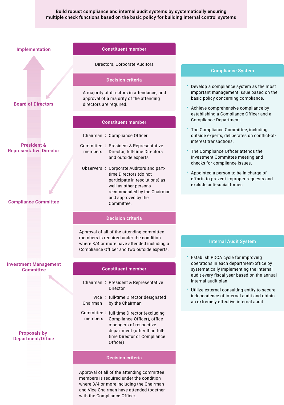 compliance posture