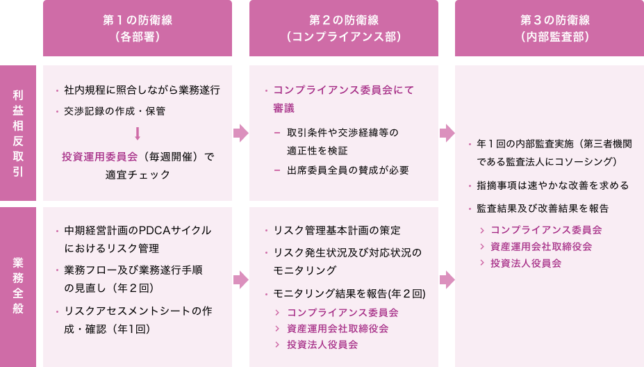 リスクモニタリング