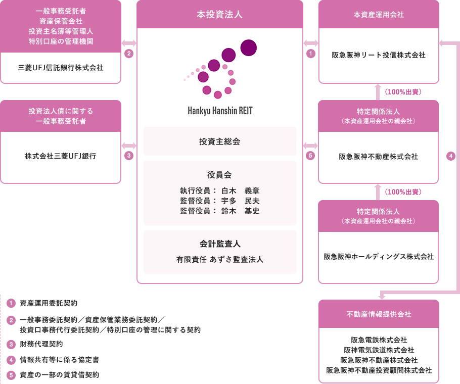 仕組図