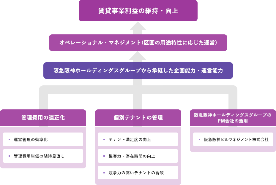 阪神 ホールディングス 阪急